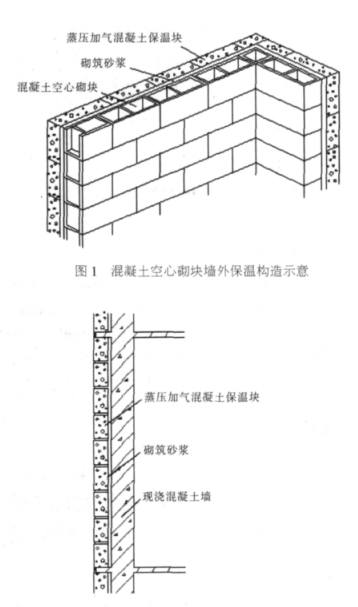 鹿邑蒸压加气混凝土砌块复合保温外墙性能与构造